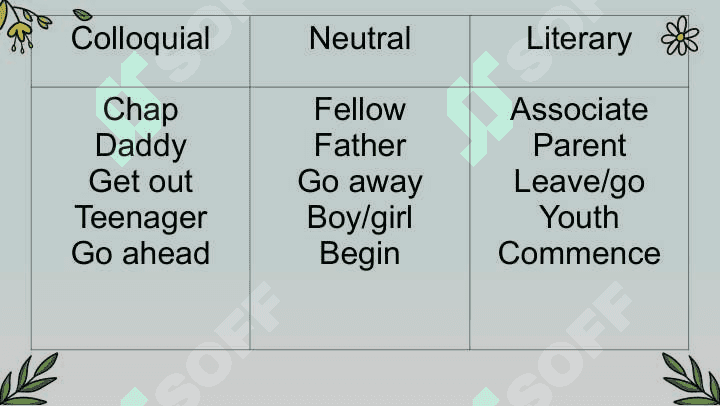 THE LEXICAL LEVEL OF THE TEXT ANALYSIS 6