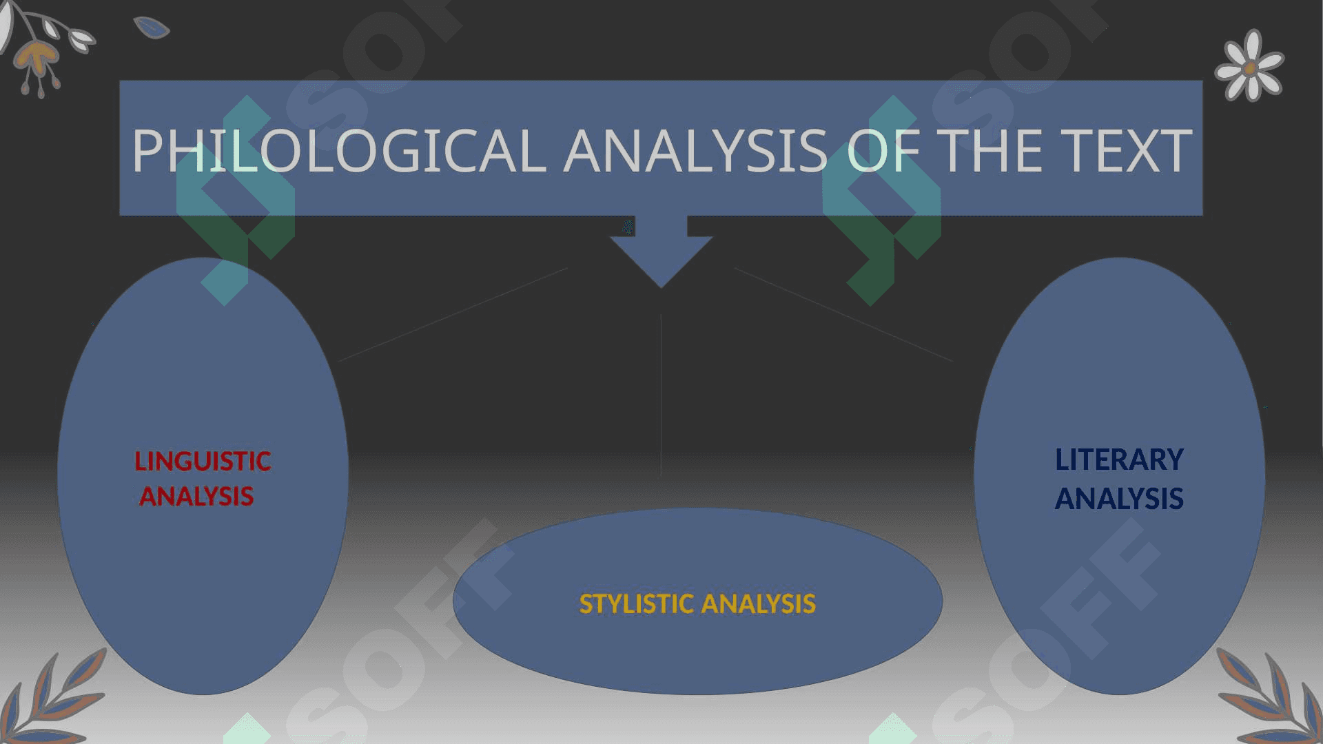 WELCOME TO LINGUA-STYLISTIC ANALYSIS OF LITERARY TEXTS 5