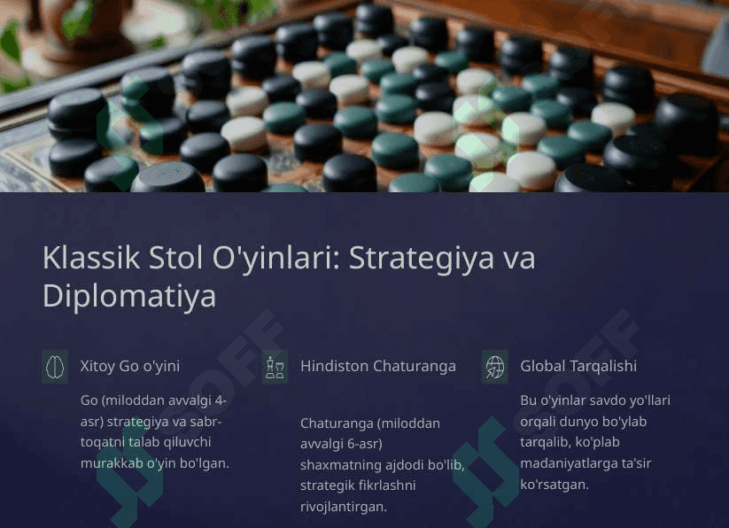 O'yinlarning Kelib Chiqish Tarixi 3