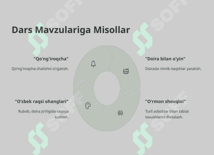 "Ilk Qadam" Dasturida Maktabgacha Yoshdagi Bolalarning Estetik Rivojlanishi: Musiqa Asboblaridan Foydalanish 7
