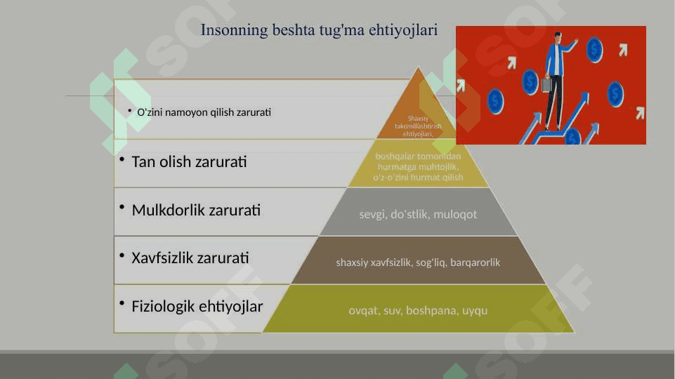 Shaxslar va guruhlarning motivatsiyasi. Ta’lim va rivojlanish. Sertifikatlash 4
