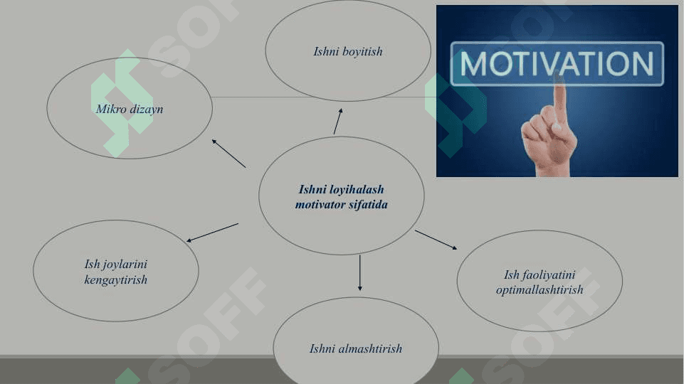 Shaxslar va guruhlarning motivatsiyasi. Ta’lim va rivojlanish. Sertifikatlash 6