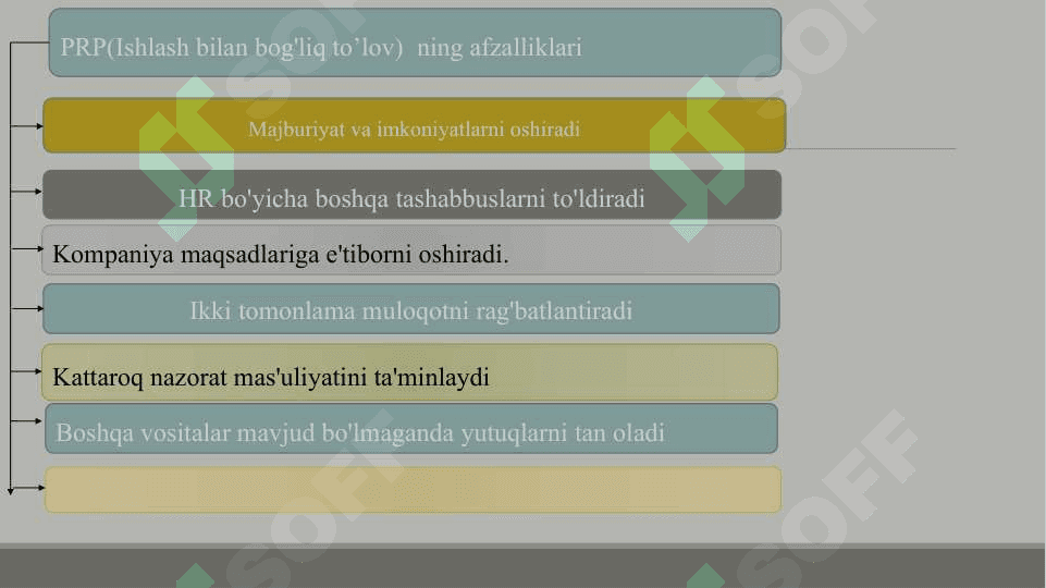 Shaxslar va guruhlarning motivatsiyasi. Ta’lim va rivojlanish. Sertifikatlash 7