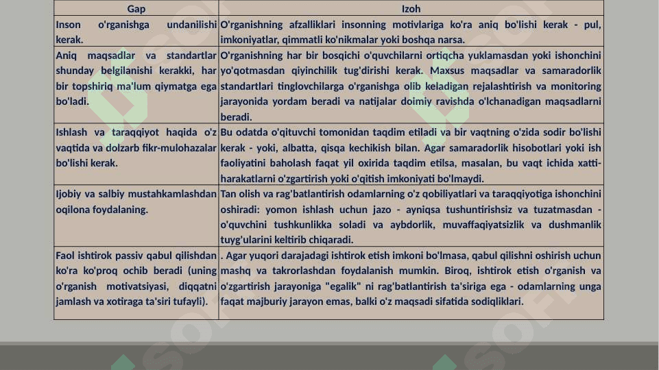 Shaxslar va guruhlarning motivatsiyasi. Ta’lim va rivojlanish. Sertifikatlash 8