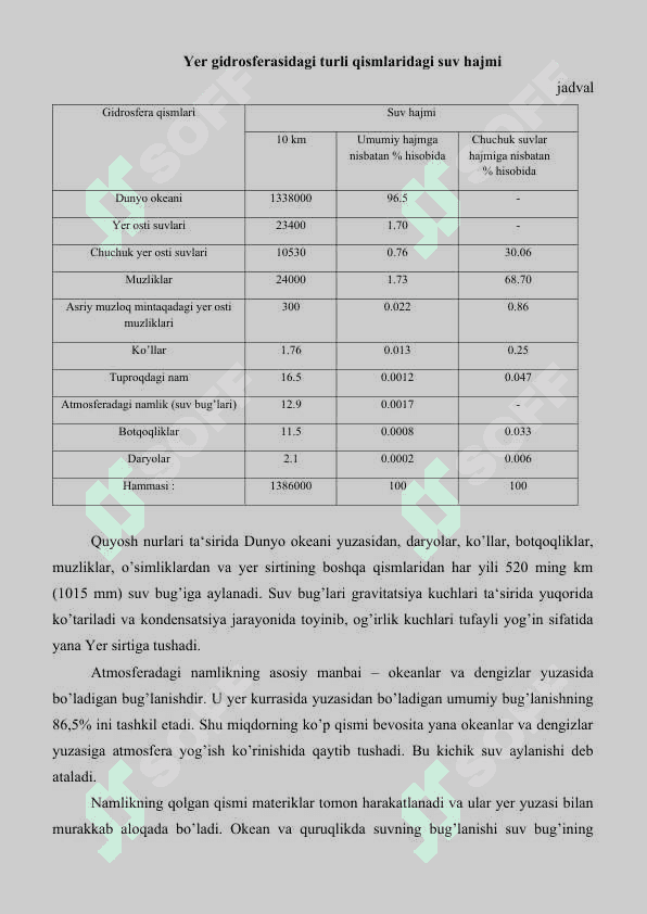 Tabiatda suvning aylanishi 3