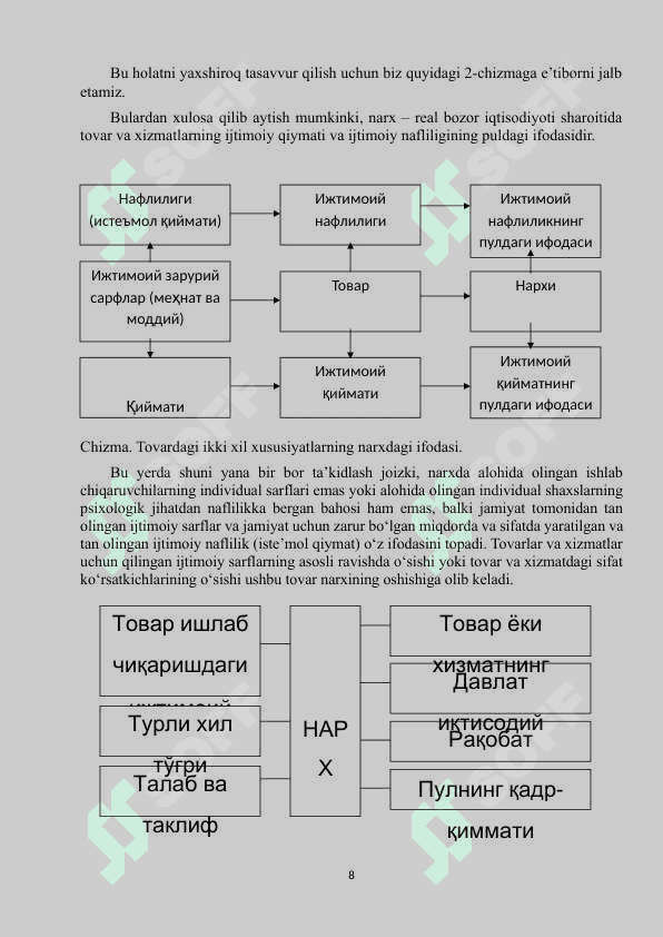 Narxning mohiyati va shakllanish xususiyatlari 8