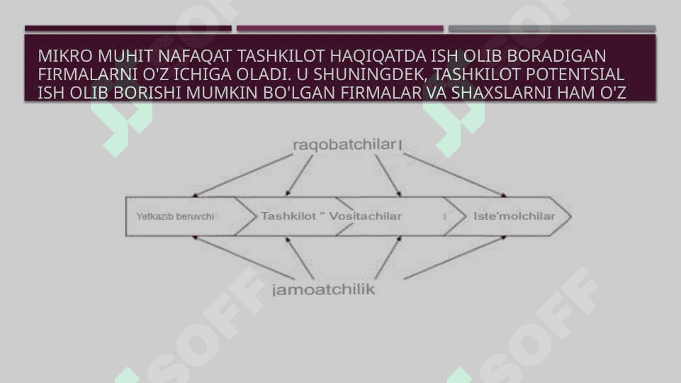 Biznеs yuritishdа iqtisоdiy оmillаr 4