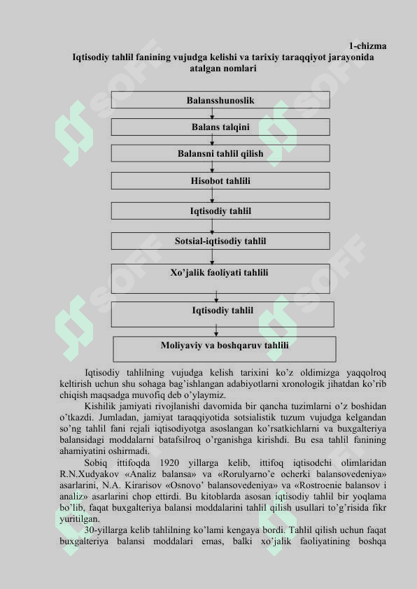 Iqtisodiy tahlilning predmeti, asоsiy vazifalari va printsiplari 4