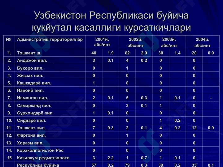 Ko'kyo'tal, Кукйутал, pptx 6