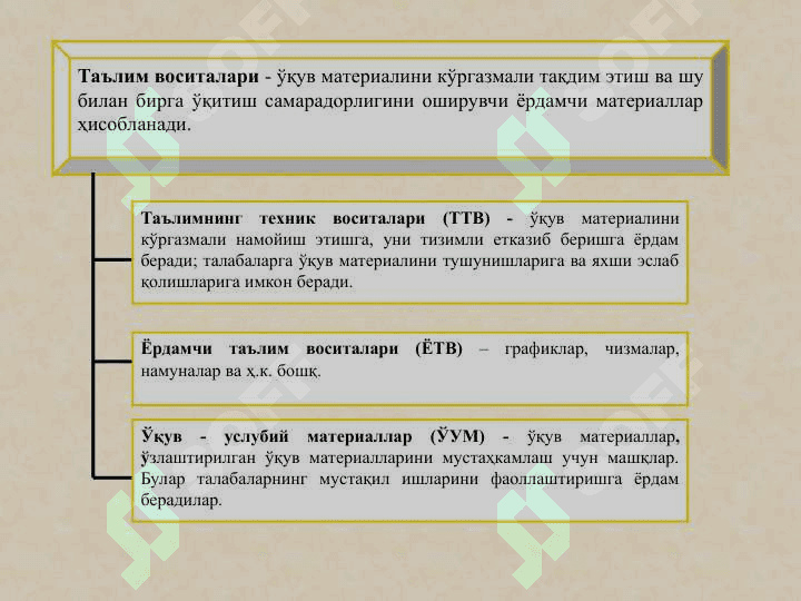 Ta’lim nazariyasi 7