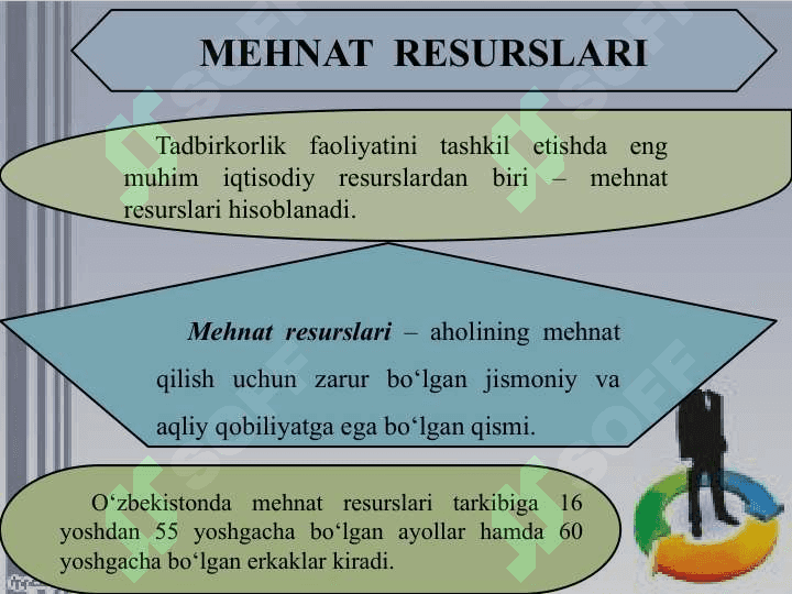 KORXONADA MEHNAT RESURSLARI 2