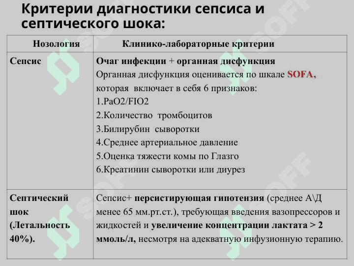 Chilla davri infekstiyalari.Akusherlik peritoniti. 6