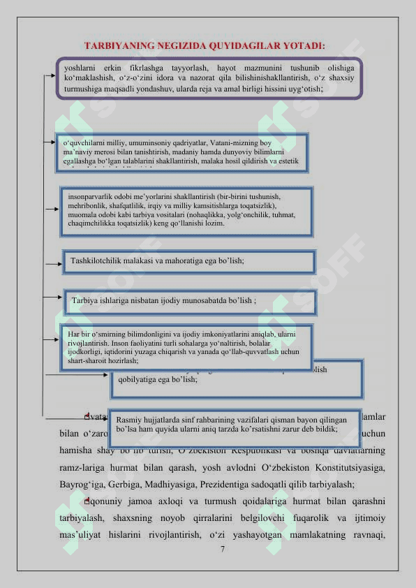 SINF RAHBARI ISHINI REJALASHTIRISH METODIKASI 7