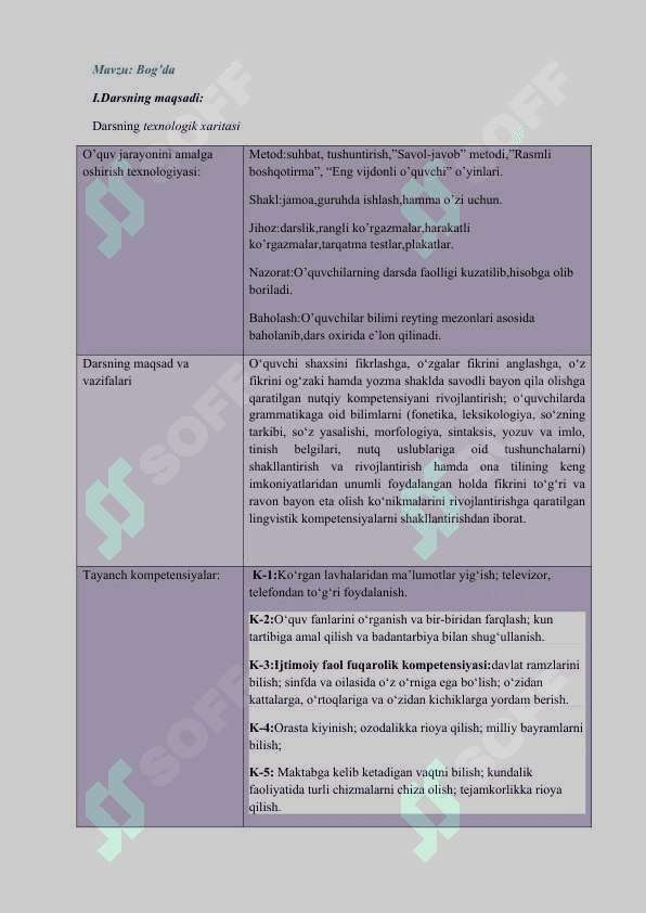 Bog’da mavzusida dars ishlanma 2