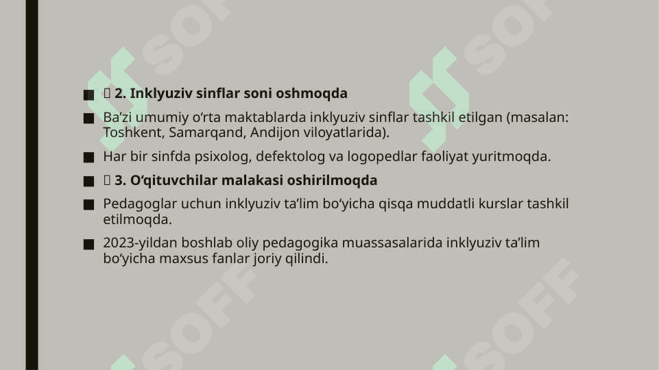 O'zbekistonda imkoniyati cheklangan    bolalar uchun inklyuziv ta'lim 4