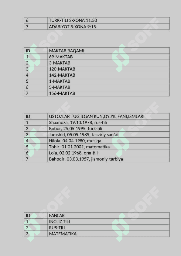 Ma`lumotlar bazasini loyihalash. Mohiyat – aloqa diagrammasini qurish (ER modeli) 6