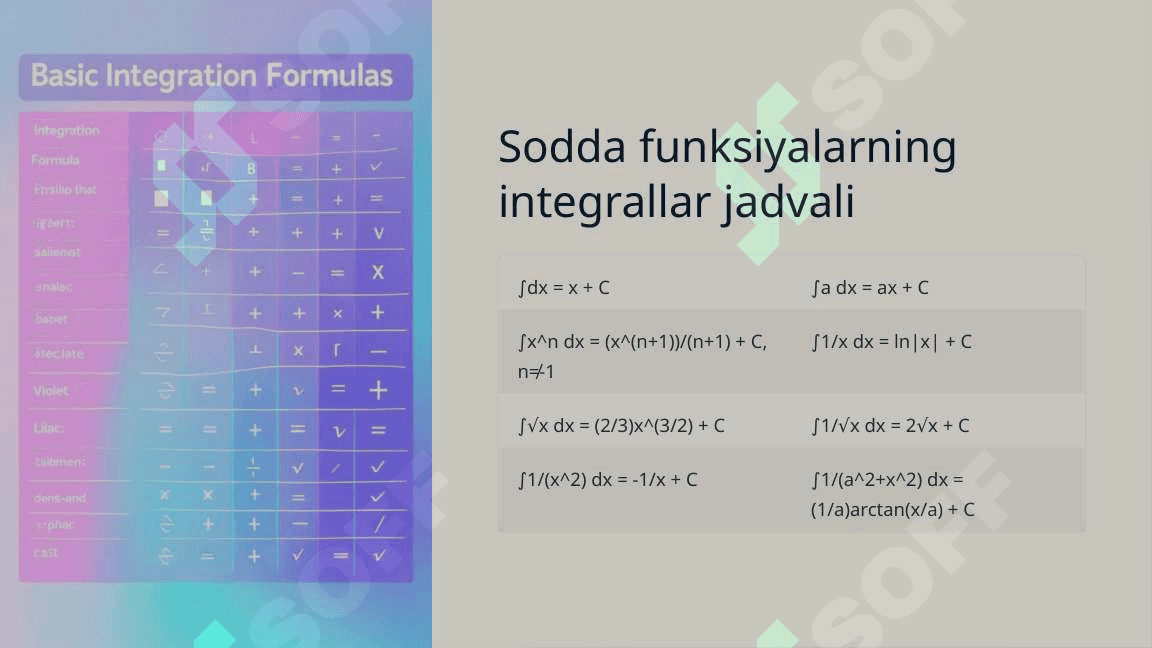 Integrallar jadvali va integrallashning eng sodda qoidalari 7