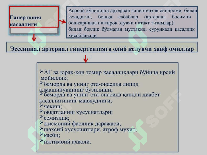 Гипертония касаллиги 5