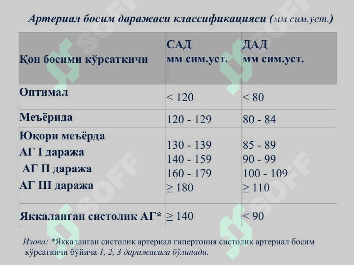 Гипертония касаллиги 8