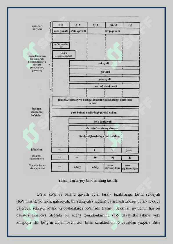 Turar-joy binolarini loyihalash asoslari 8
