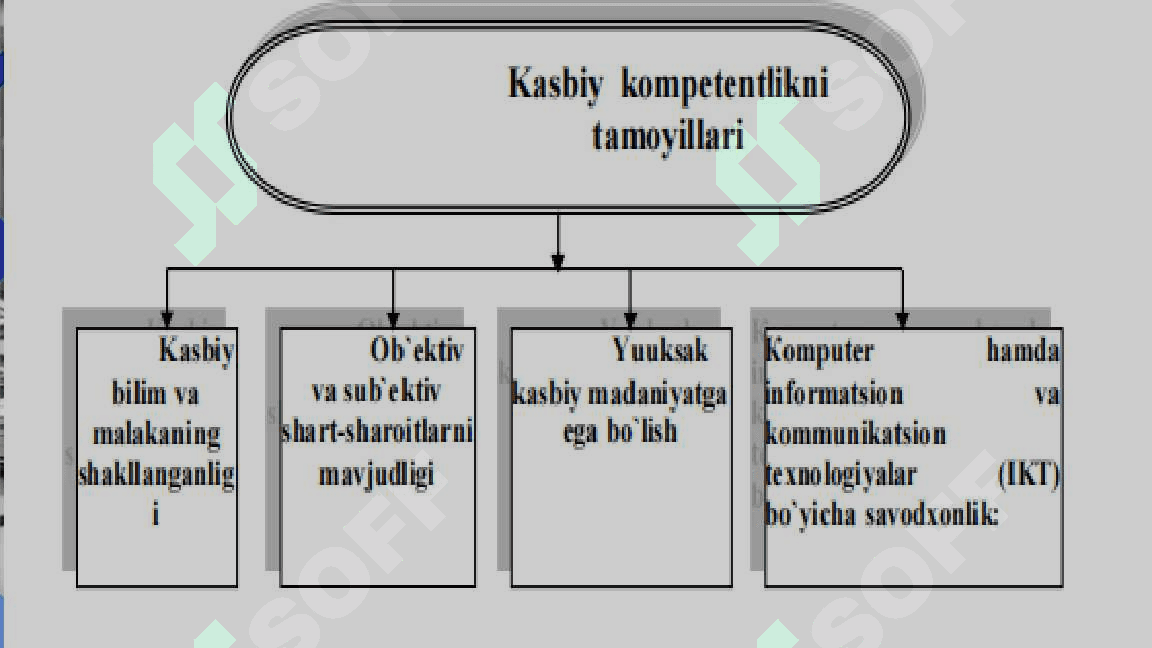 Akademik ko‘nikmalar va kasbiy kompetentlik (AKKK) faniga kirish 4