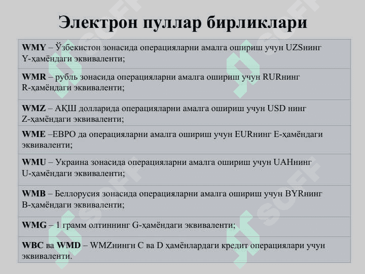 ЭЛЕКТРОН ТИЖОРАТ ТИЗИМЛАРИ ВА УЛАРНИНГ АҲАМИЯТИ 6