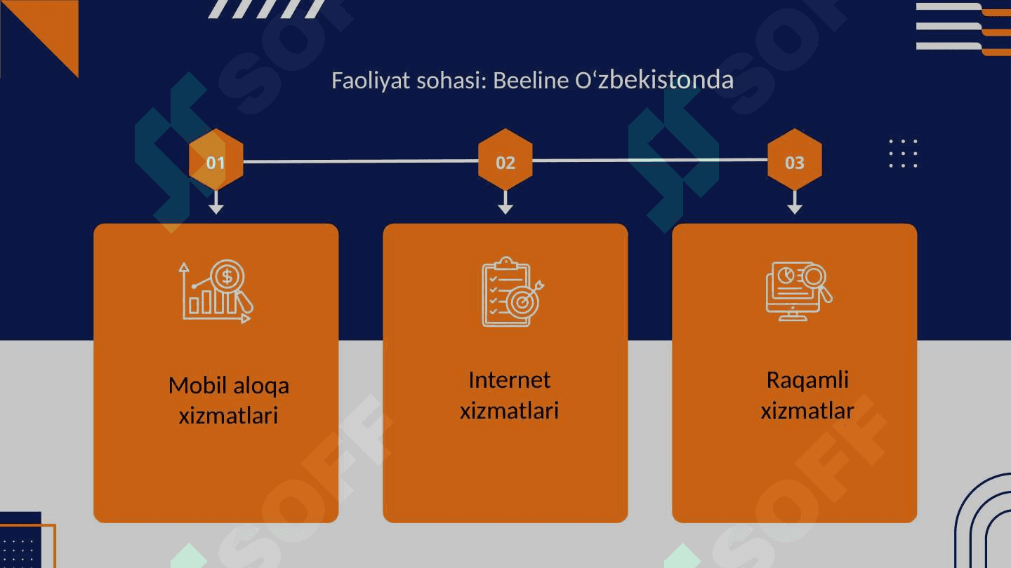 BEELINE KOMPANIYASI NIZOMINI O`RGANISH 5
