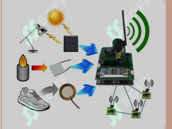 Simsiz sensor tarmoqlari. Simsiz sensor tarmoqlari, xizmatlari va qo’llanilish soxalari. Sensor tarmoqlarida ma’lumotlarini marshrutlash protokollariv va MAC address tushunchasi 5