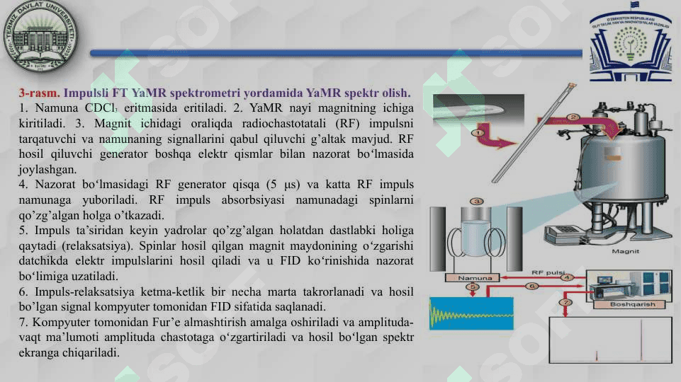 Moddalarning YaMR spektr olish 5