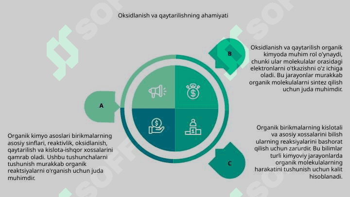 Organik kimyo asoslari . Organik birikmalarning asosiy sinflari.Organik birikmalarning reaktsion qobiliyati oksidlanishi va qaytarilishi .Kislotali va asosli xossalari 7