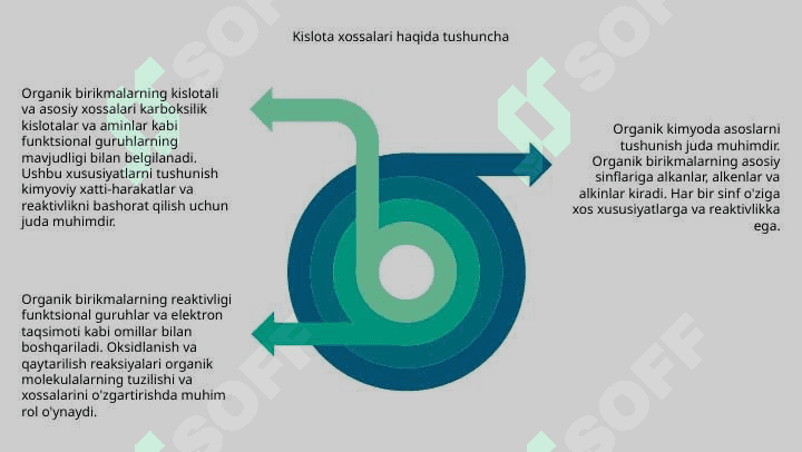 Organik kimyo asoslari . Organik birikmalarning asosiy sinflari.Organik birikmalarning reaktsion qobiliyati oksidlanishi va qaytarilishi .Kislotali va asosli xossalari 8