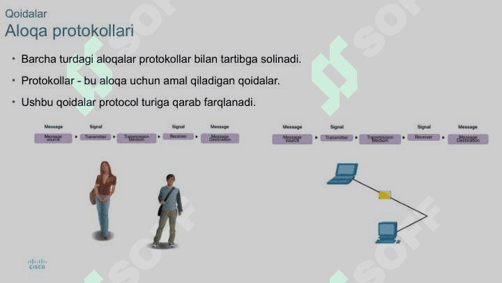 Protokollar va modellar 5