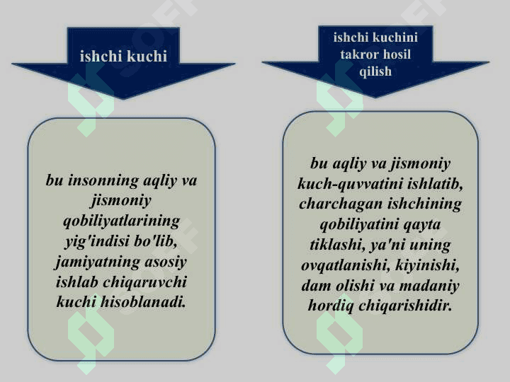 yalpi ishchi kuchi slayd 2