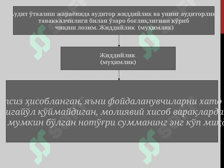 Auditda muhimlik tushunchasi va auditorlik riski 4