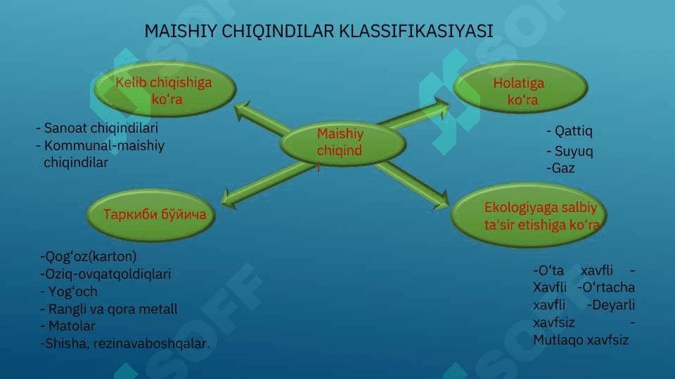 BIOMASSAENERGIYASIVAULAR ASOSIDAGI ENERGETIK QURILMALARNING 7