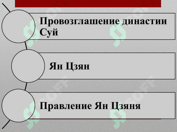 КИТАЙ ПЕРИОДА ДИНАСТИИ СУЙ 2