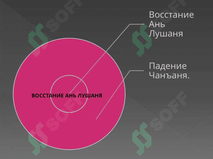 История Китая 2