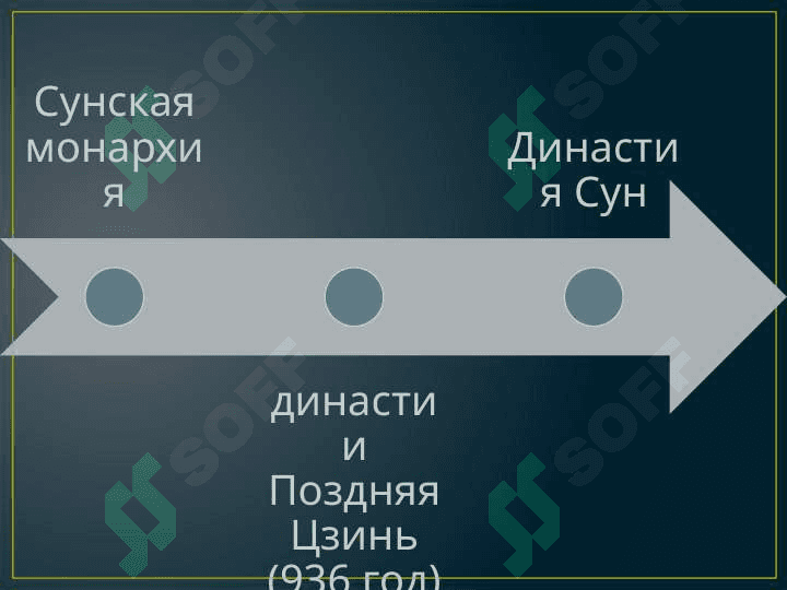 ФОРМИРОВАНИЕ И ПРАВЛЕНИЕ ИМПЕРИИ СУН 2