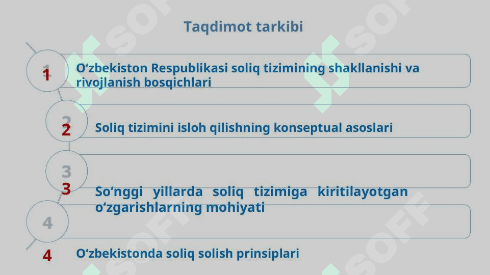Oʻzbekiston soliq tizimining shakllanishi va konseptual asoslari 3