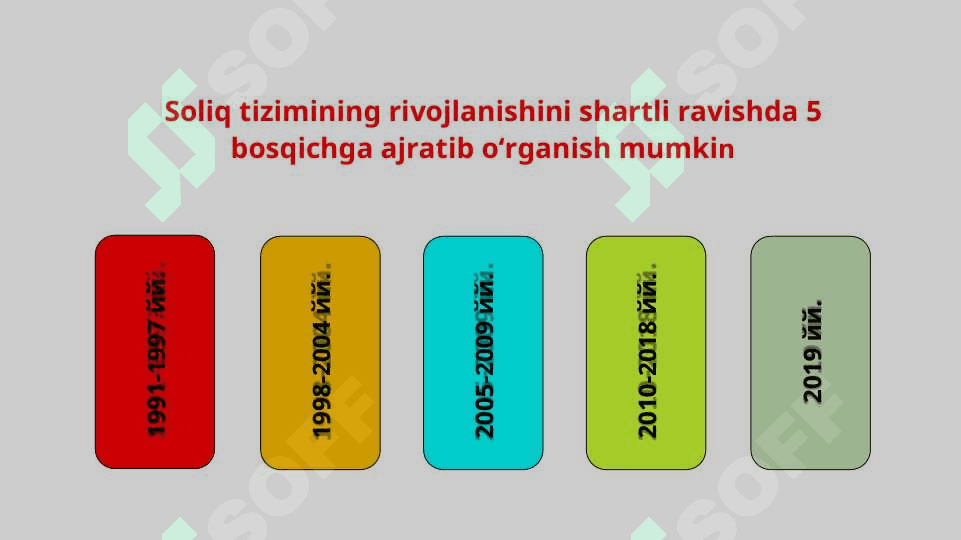 Oʻzbekiston soliq tizimining shakllanishi va konseptual asoslari 7