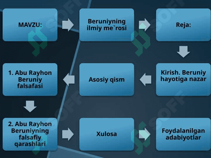 BERUNIYNING ILMIY ME`ROSI 2