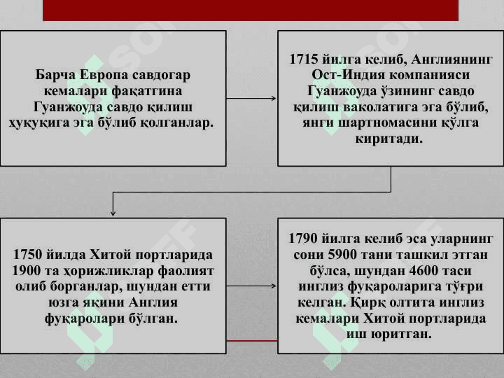 Биринчи, иккинчи афюн урушлари ва уларнинг оқибатлари 8