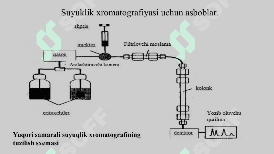 Suyuklik xromatografiyasi 8