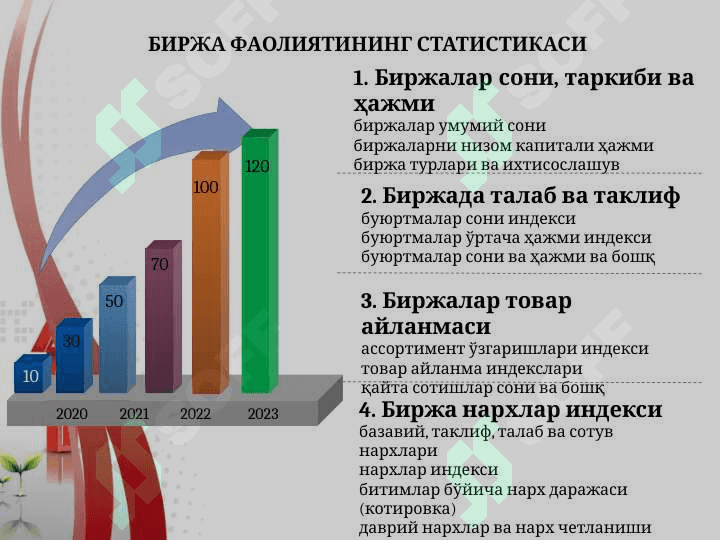 БИРЖА СТАТИСТИКАСИ 6