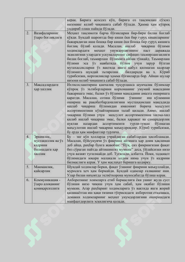 Низо ва стрессни бошқариш 2