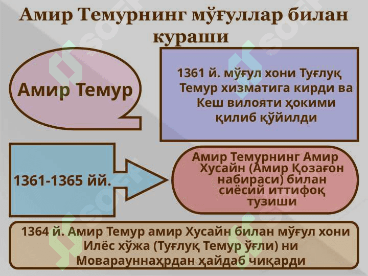 Амир Темур ва Темурийлар даврида ижтимоий-сиёсий, иқтисодий ва маданий ҳаёт 6