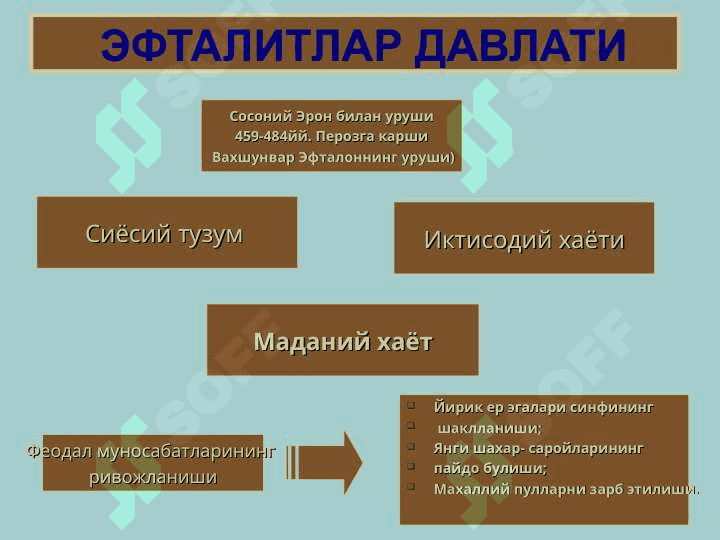 V-XII асрларда узбек далатчилиги ва ижтимоий-сиёсий ва иктисодий хаёт 5