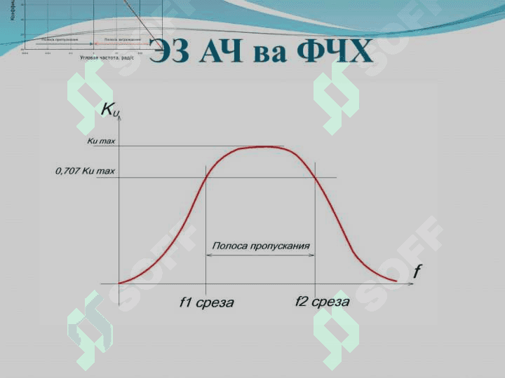 R, L, C занжирларининг АЧХ ва ФЧХ ҳисоблаш 6
