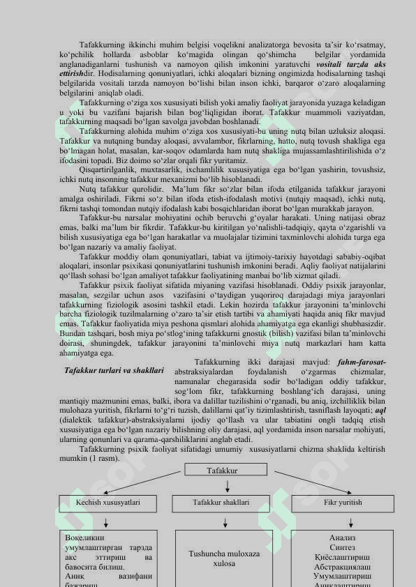 TAFAKKUR INTELEKT VA KERYATIVLIK 2