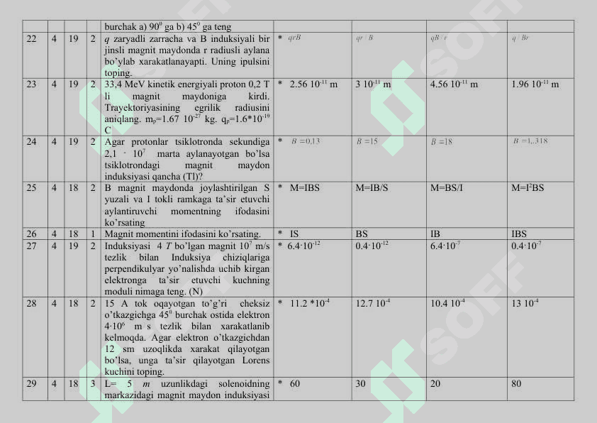 Fizika fanidan test 4